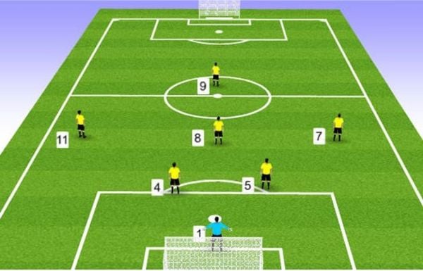 Quy định cơ bản về sân bóng và trang thiết bị
